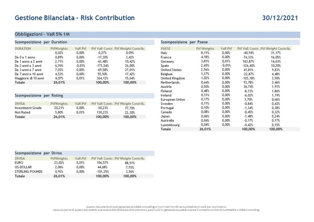 Estratto da nostro Risk Report