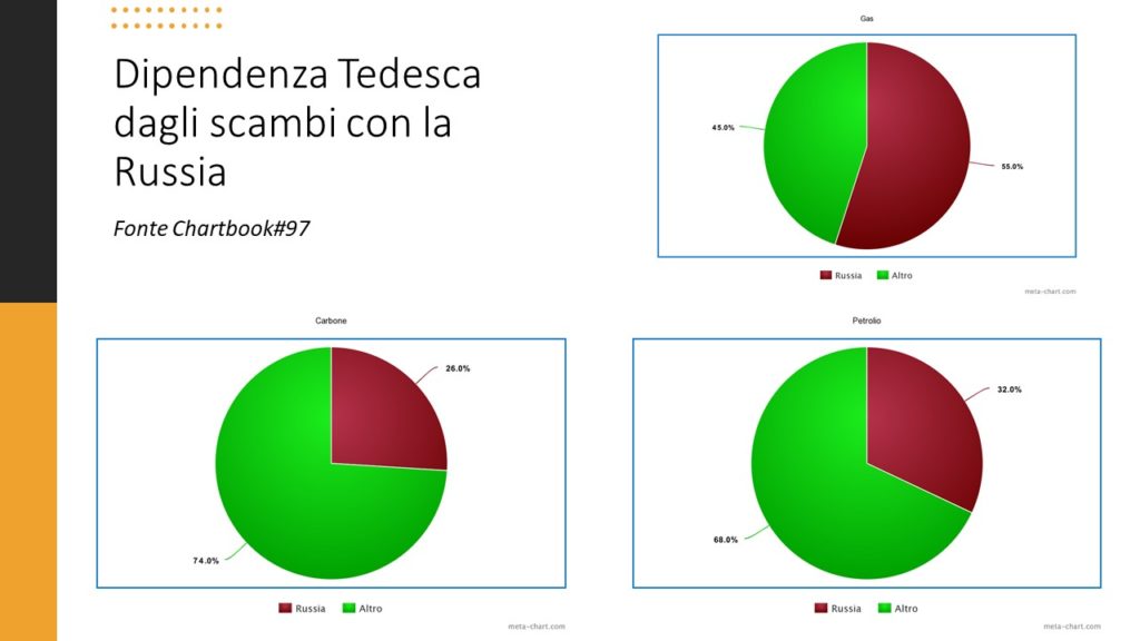 Mix Energetico Tedesco