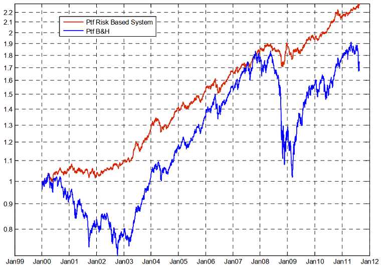 immagine asset allocation