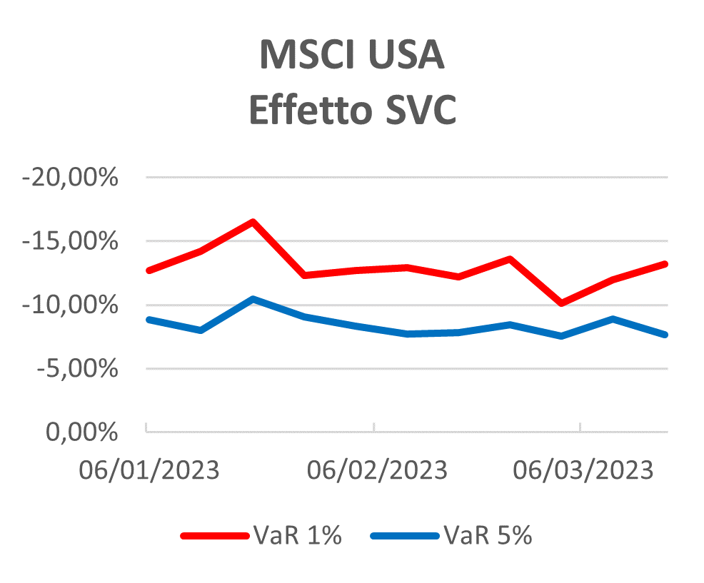 effetto Silicon Valley Bank