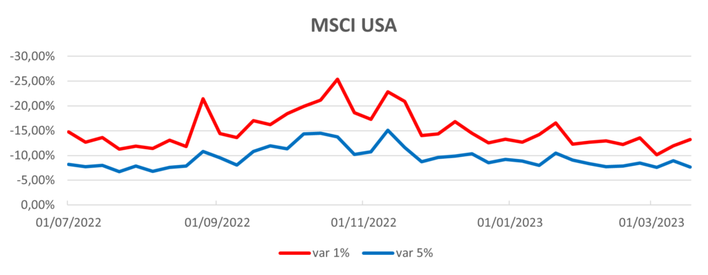 var msci US