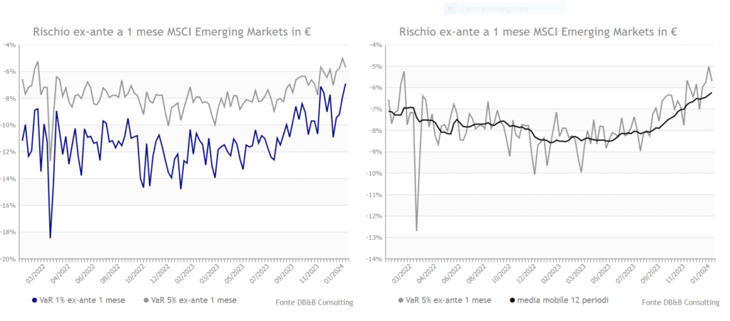 msci emerging markets