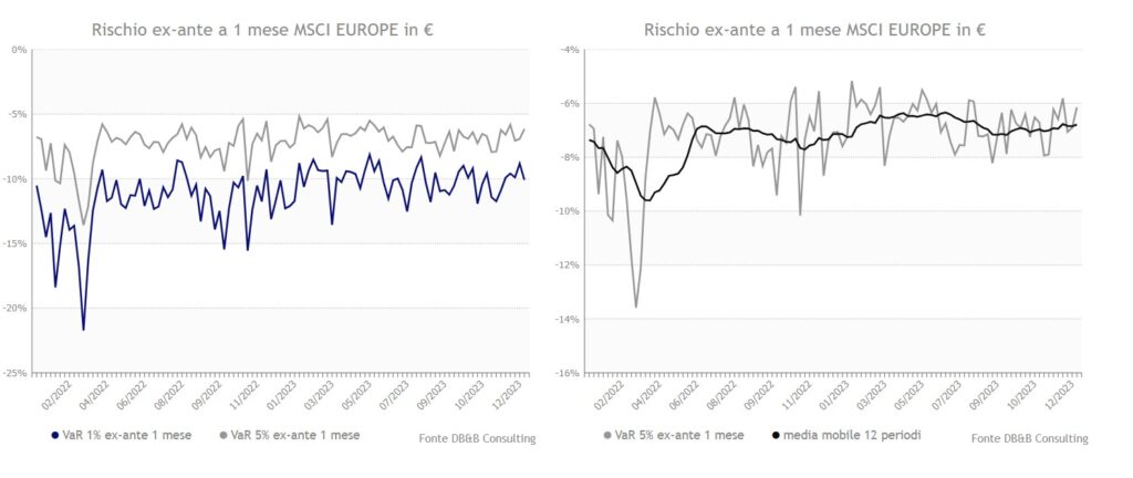 indice msci eur