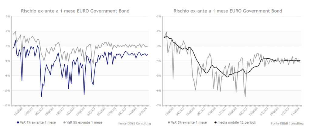 gov bond