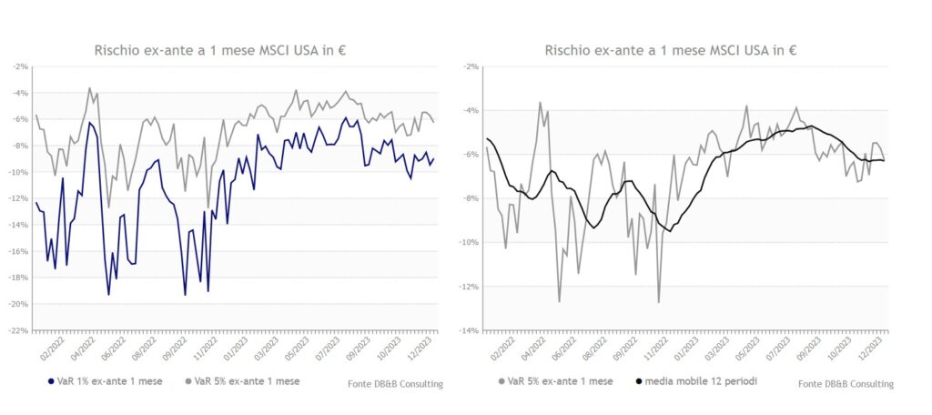 indice msci usa