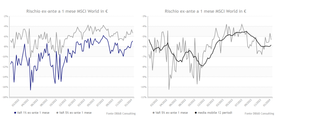 msci world