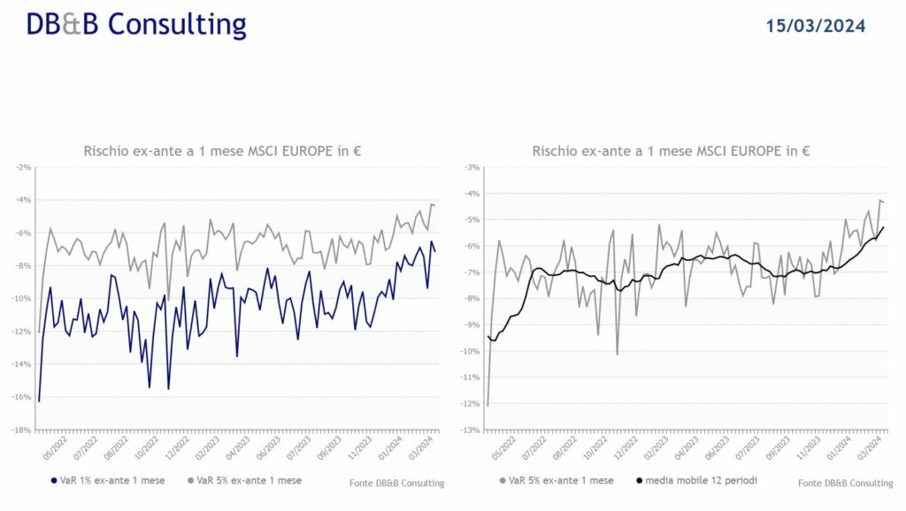 indice msci EU