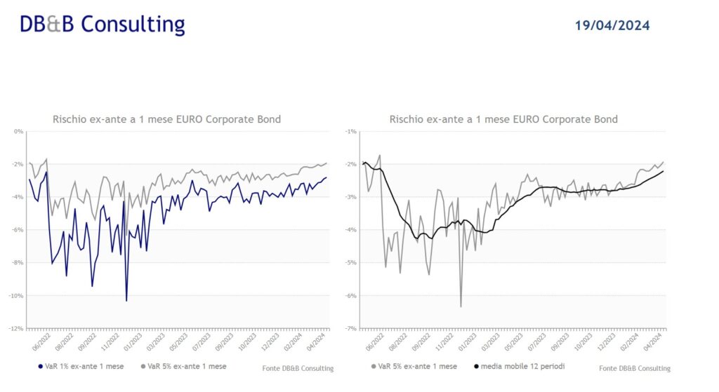 bond delle aziende europee