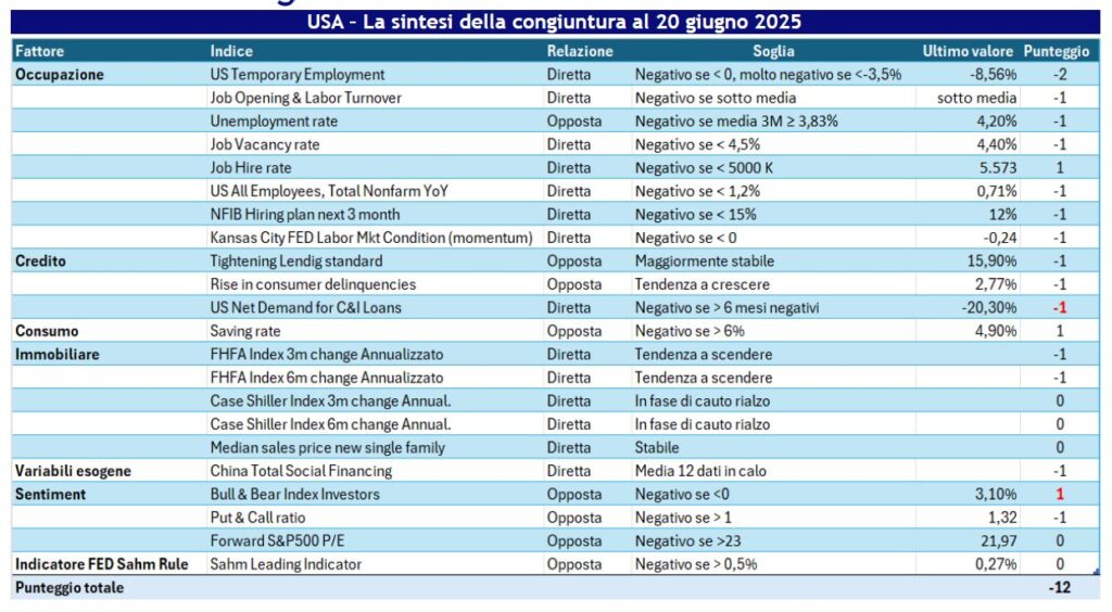 tabella di sintesi giugno 2025